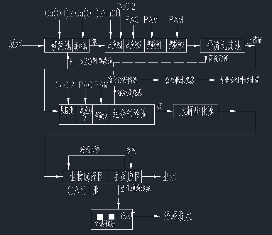 林東應(yīng)急污水處理新建項(xiàng)目